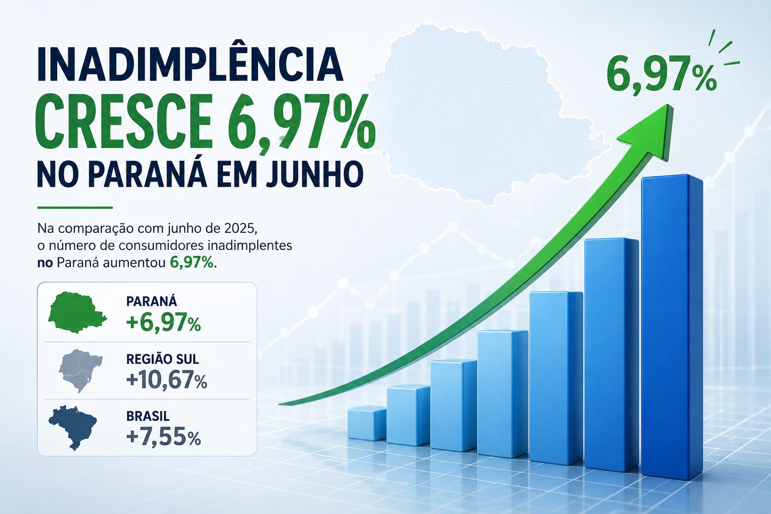 Inadimplência: Faciap e SPC Brasil divulgam dados de junho